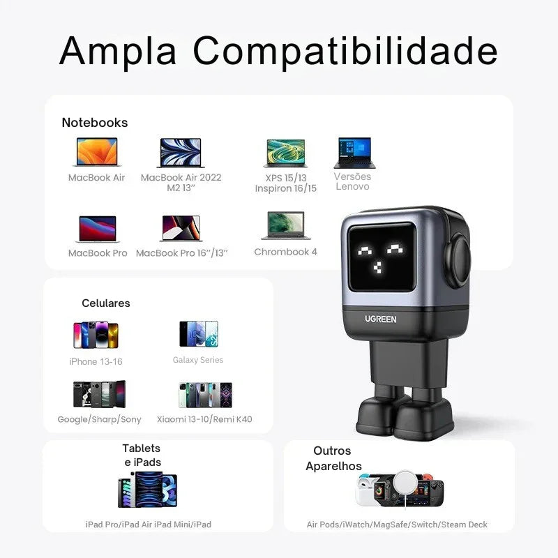 O Carregador Inteligente com Design Robô: Potência GaN de 65W para Carregar Tudo — de iPhones a MacBooks, com Estilo e Velocidade!